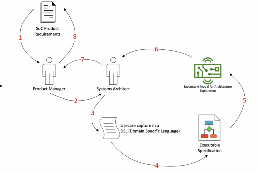 systems-architect-diagram_fullWidthImage.png